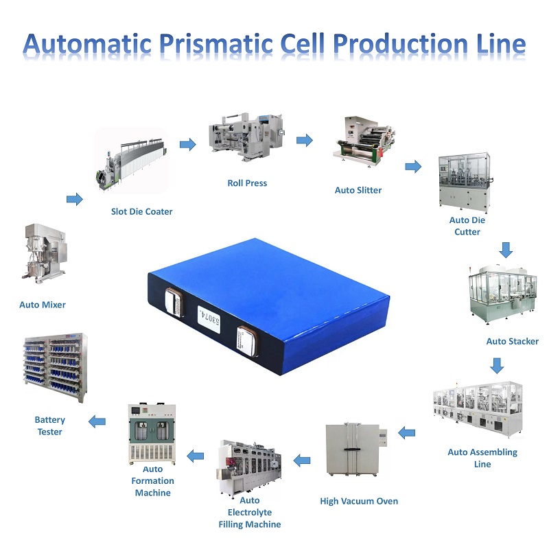 Prismatic Cell Production Line