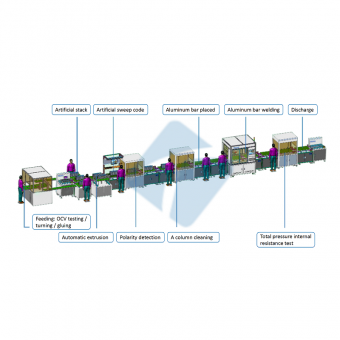 Prismatic Battery Pack Assembly Line